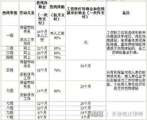 工伤补偿权益保障：被保险人权利与责任解读