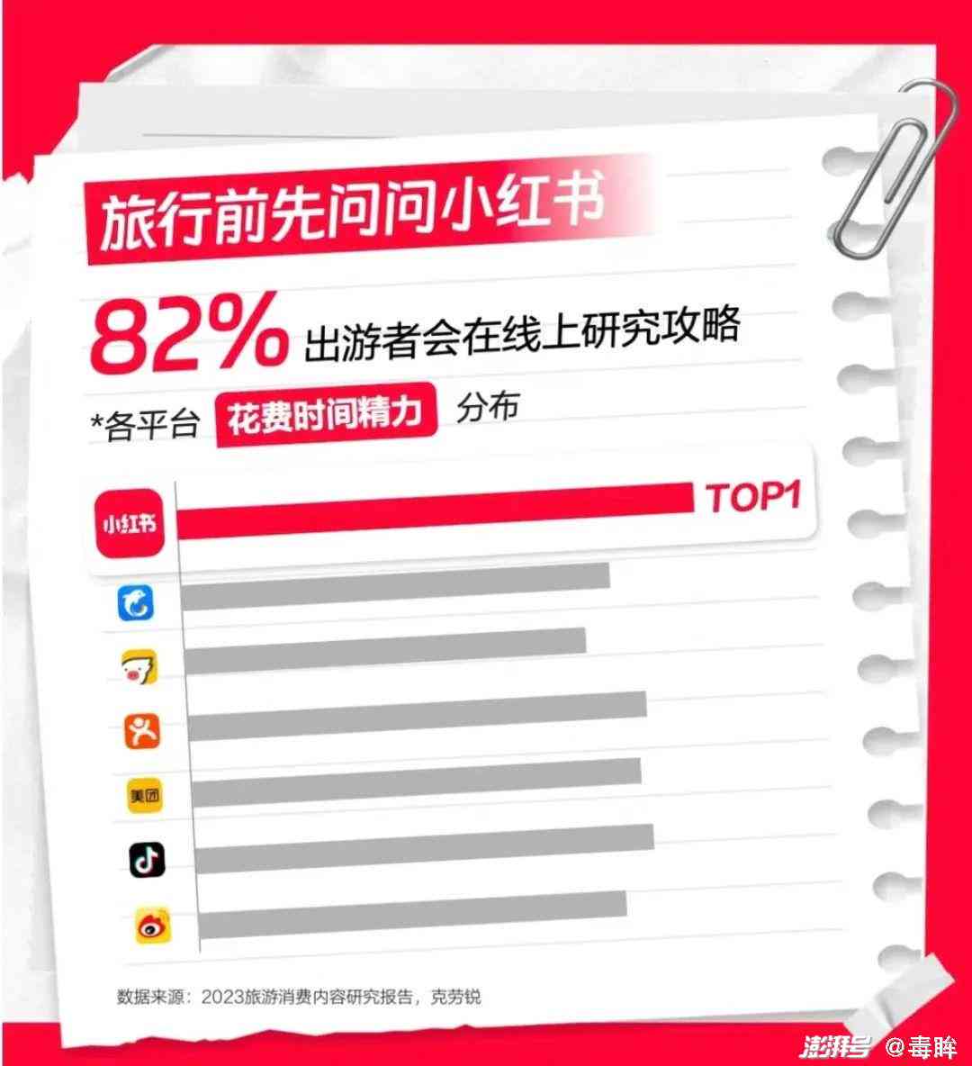 小红书创作中心在哪：寻找位置、成长助推及打开方式详解