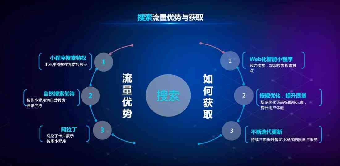 小红书创作中心在哪：寻找位置、成长助推及打开方式详解
