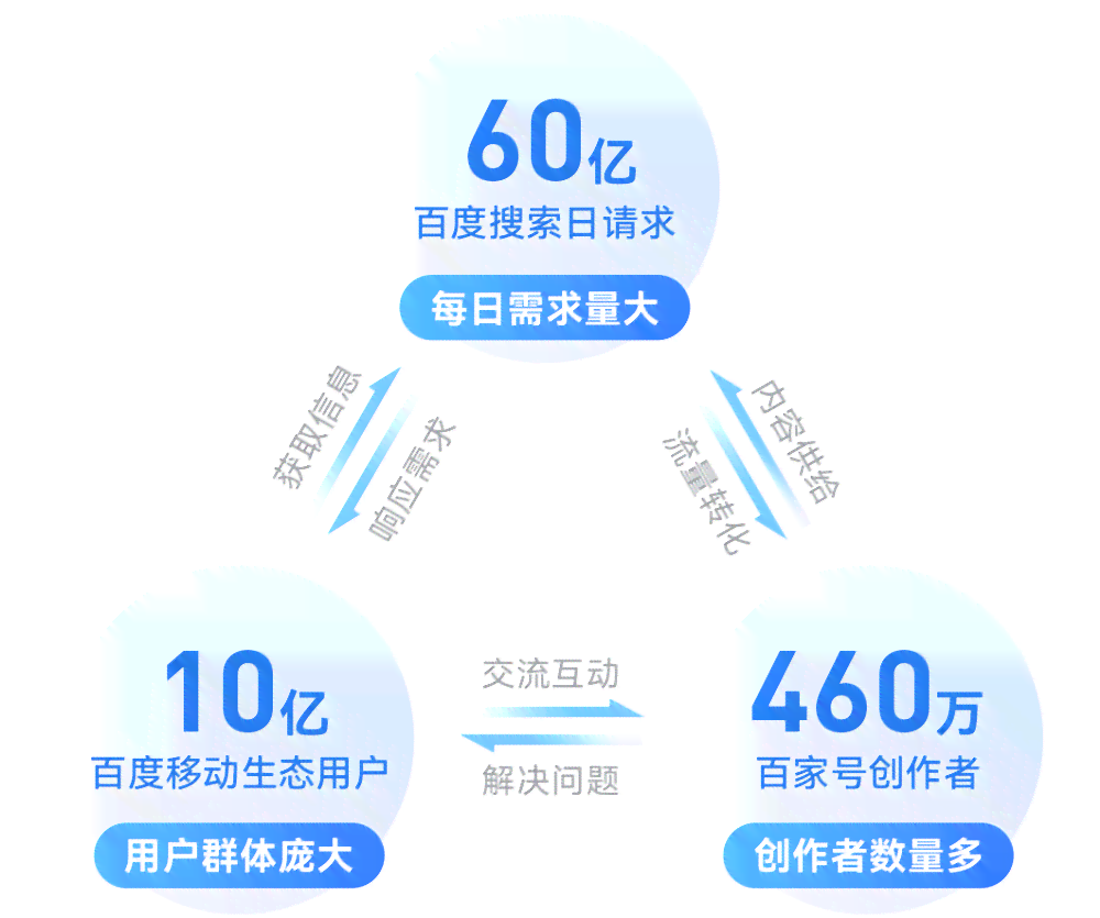 小红书创作中心在哪：寻找位置、成长助推及打开方式详解