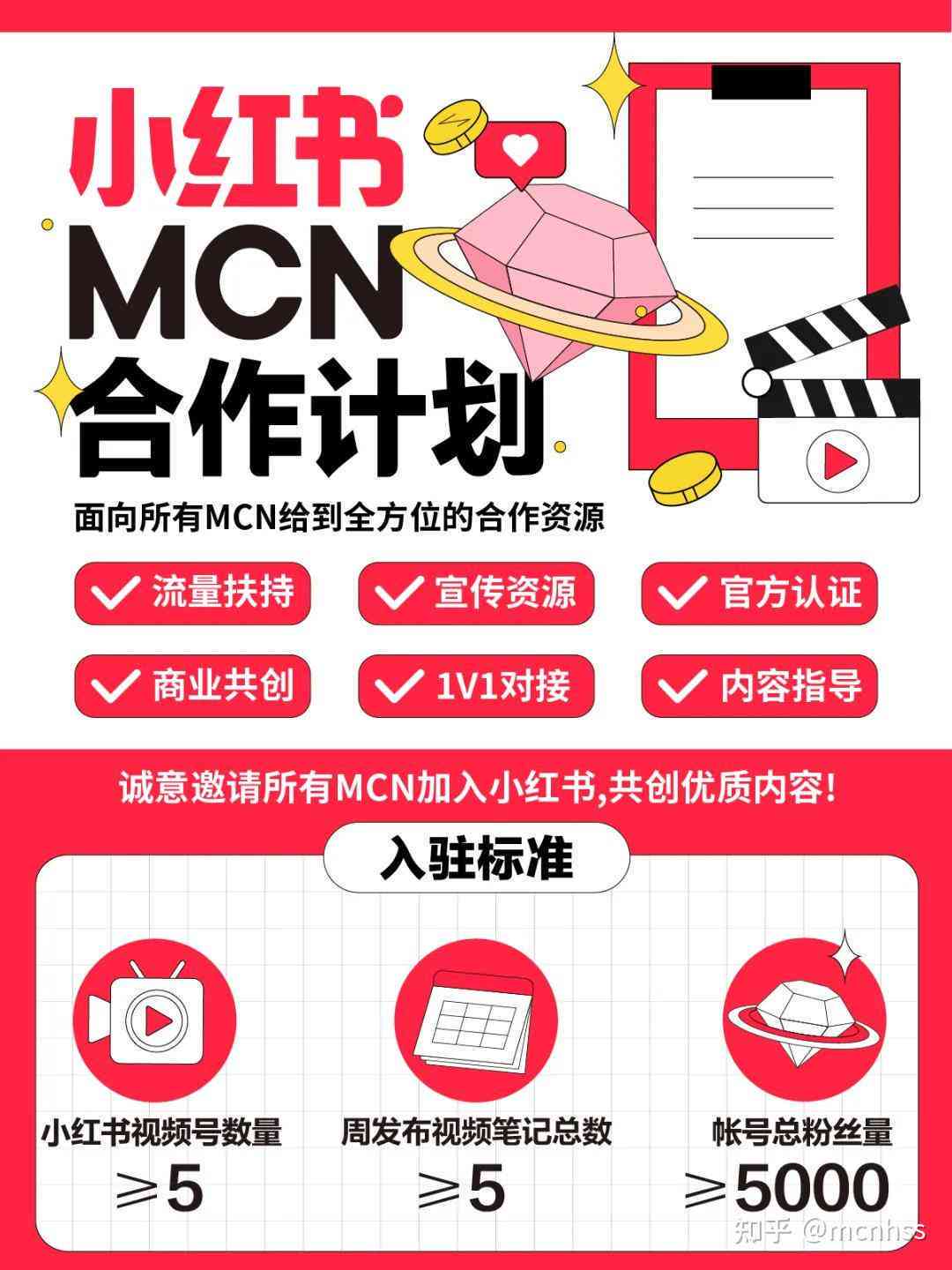 【内容共创】小红书线上创作达人