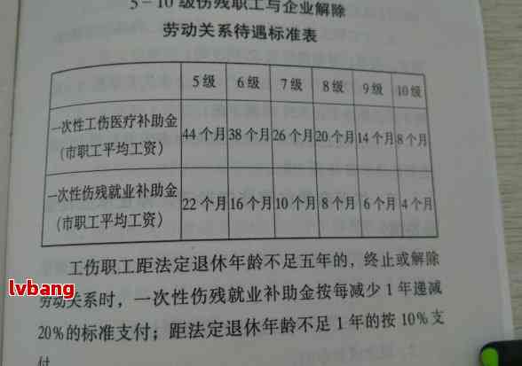 抗救灾受伤是否认定工伤等级的标准与条件