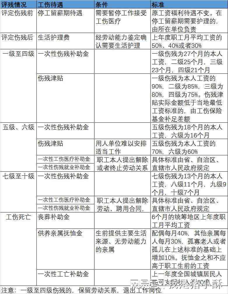 抗救灾中受伤人员工伤认定及死亡赔偿探讨
