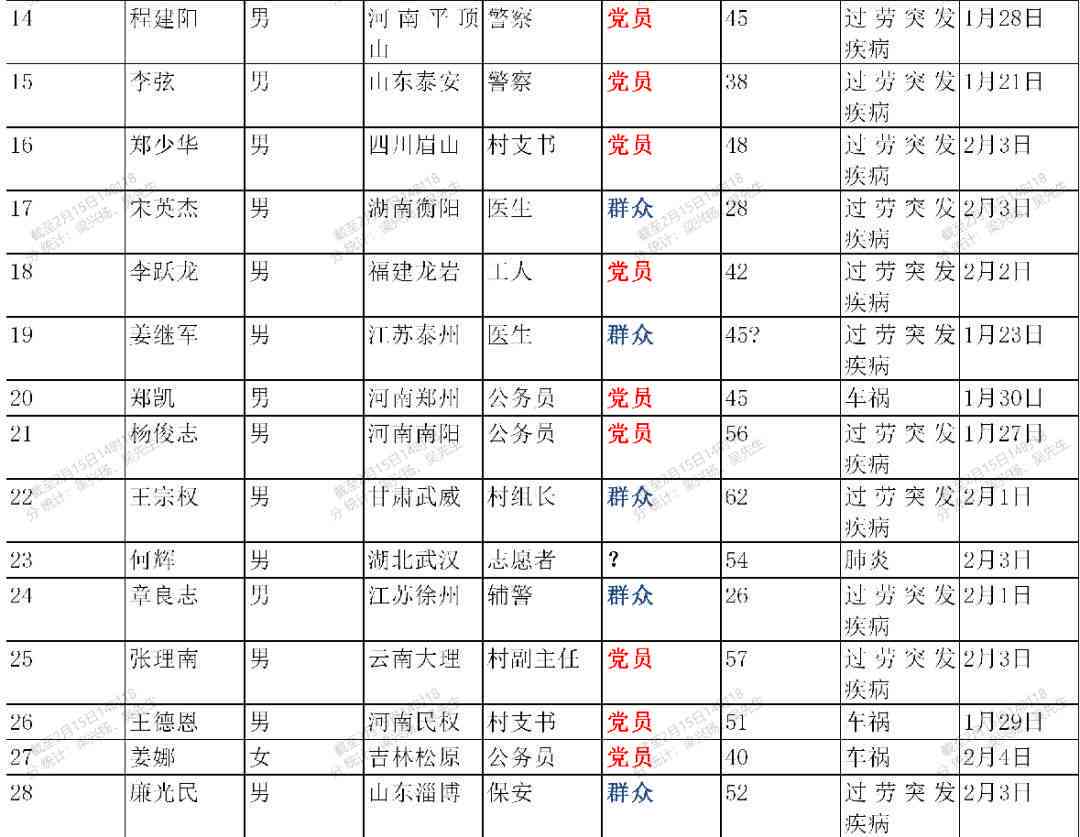 抗疫一线工作人员待遇：工资标准及最新政策解析