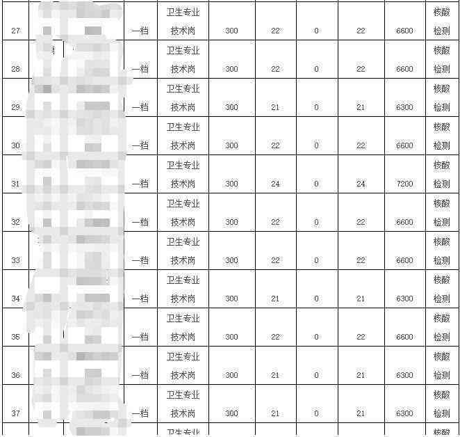 抗疫前线工作者补助政策详解：一线人员福利待遇一览