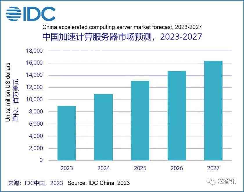 2023年中国AI云服务市场洞察：IDC权威报告揭示行业增长与大模型引领趋势