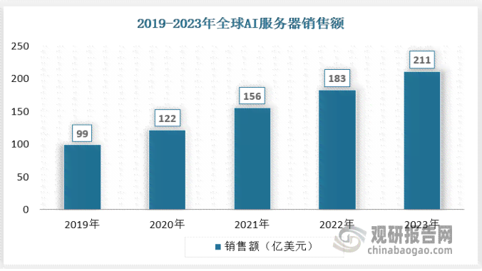 2023年中国AI云服务市场洞察：IDC权威报告揭示行业增长与大模型引领趋势