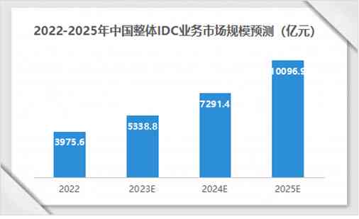 2023年中国AI云服务市场洞察：IDC权威报告揭示行业增长与大模型引领趋势