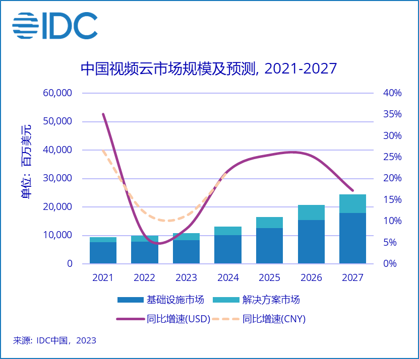 2023年中国AI云服务市场洞察：IDC权威报告揭示行业增长与大模型引领趋势