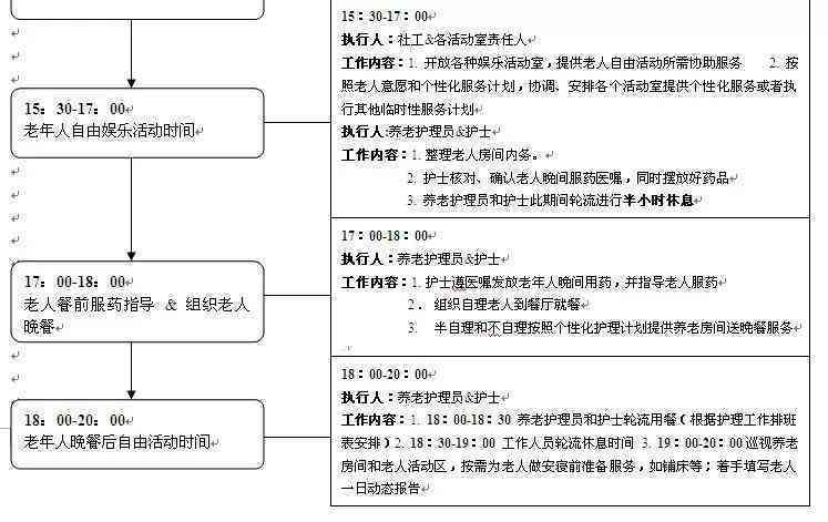 工伤认定流程详解：7天抢救期未认定工伤怎么办及应对策略