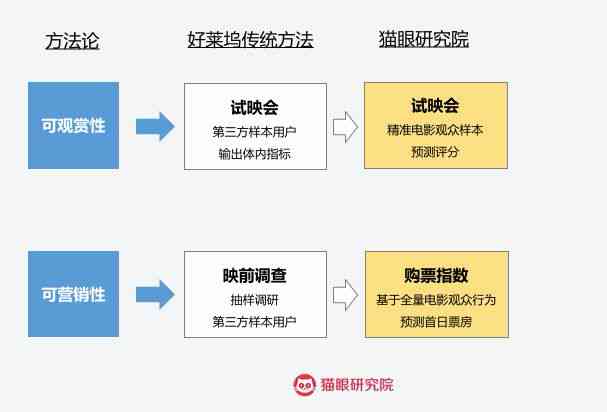 掌握四大秘：打造爆款文章的核心要素解析