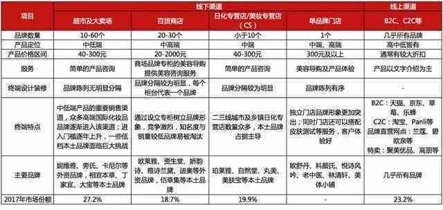 掌握四大秘：打造爆款文章的核心要素解析