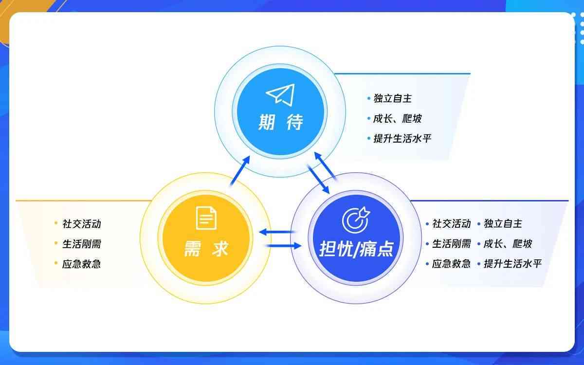 掌握四大秘：打造爆款文章的核心要素解析
