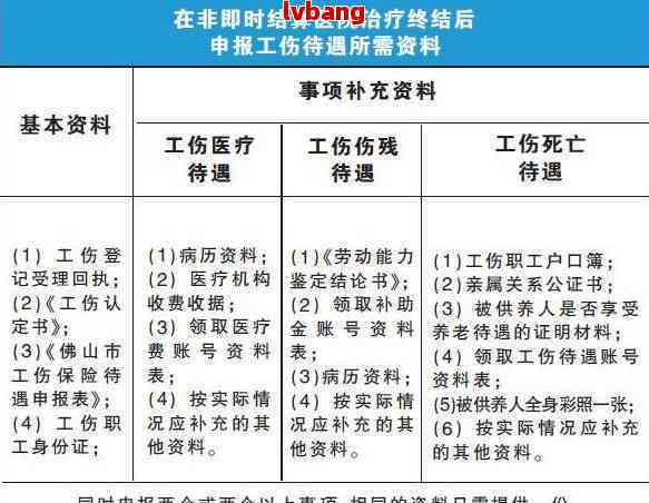 工伤事故抢救时限新规定：详解超多少小时认定标准及流程