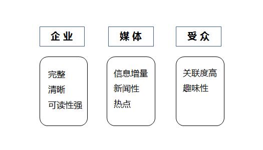 ai文案改稿指令有哪些内容及其组成与方法