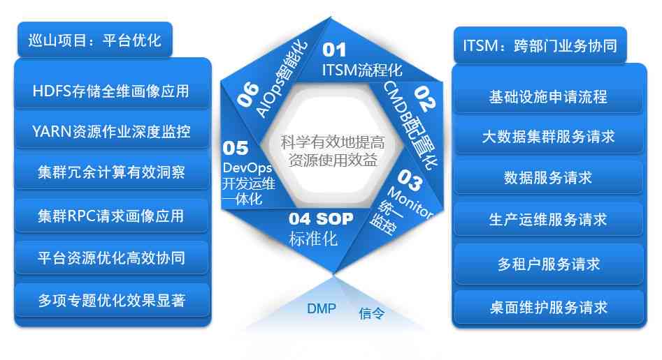 '腾讯智能AI文案优化工具免费与使用指南'