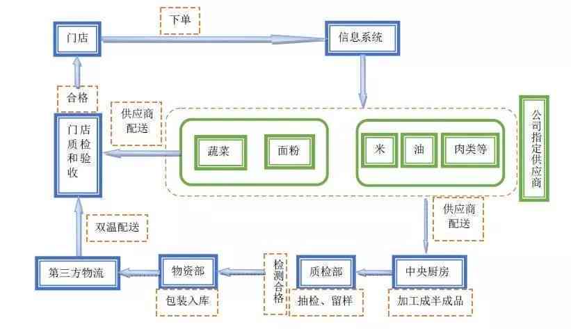 台风抢险救灾中认定工伤所需材料及详细流程解析