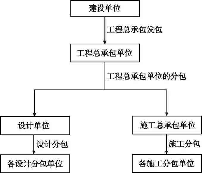 抢险救灾工程认定：最新标准、部门归属、认定流程与条件概述
