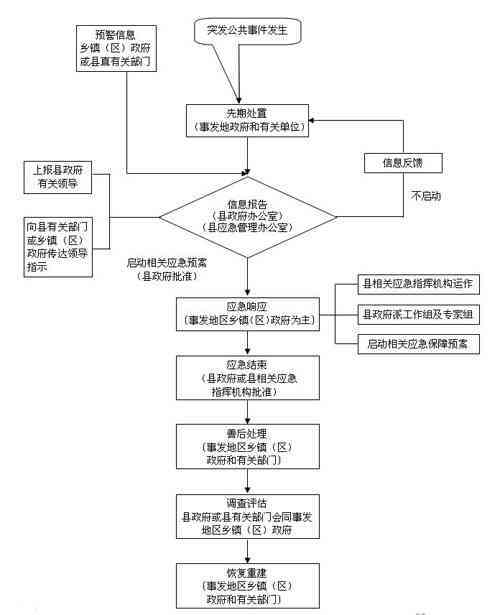 抢险救灾工程认定：最新标准、部门归属、认定流程与条件概述