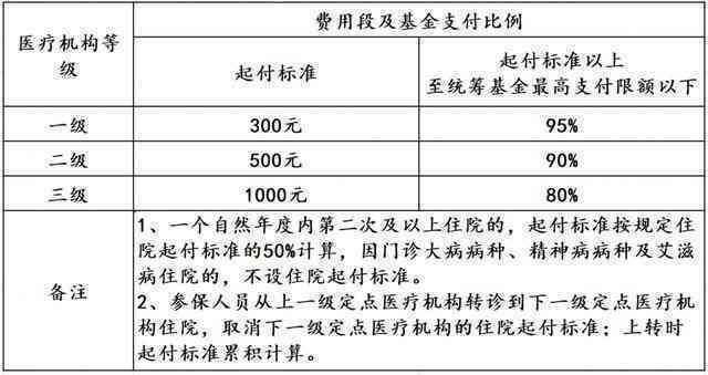 '农业合作医疗参与者遭遇工伤，能否同时享受工伤认定及农合补偿权益'