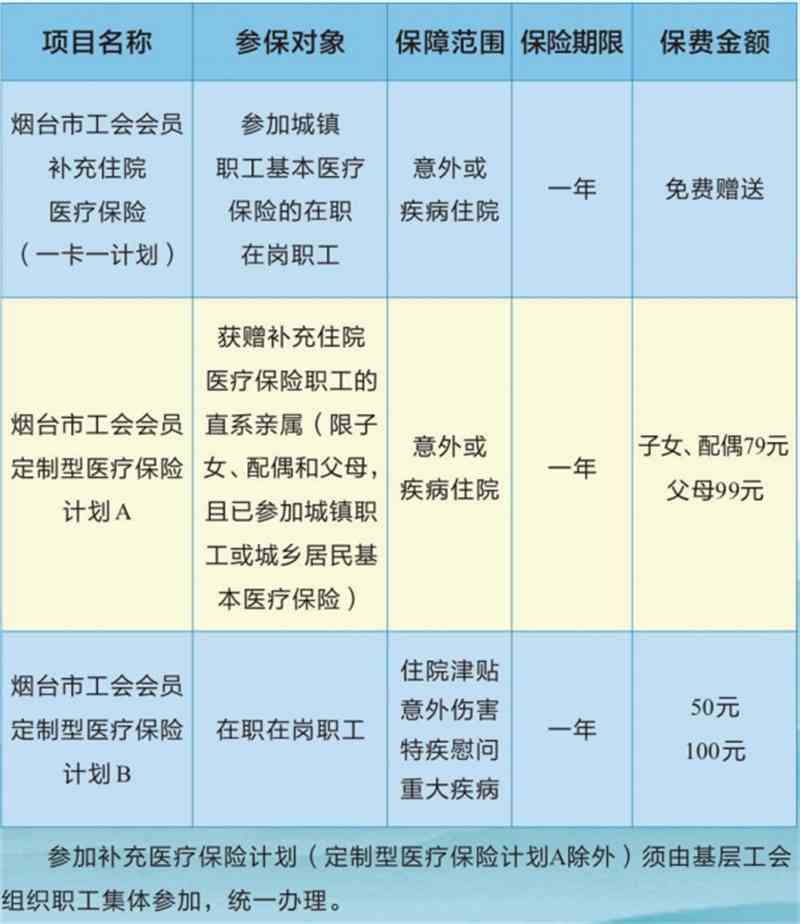 新农合与工伤报销政策解析：能否同时享受两种补偿待遇？