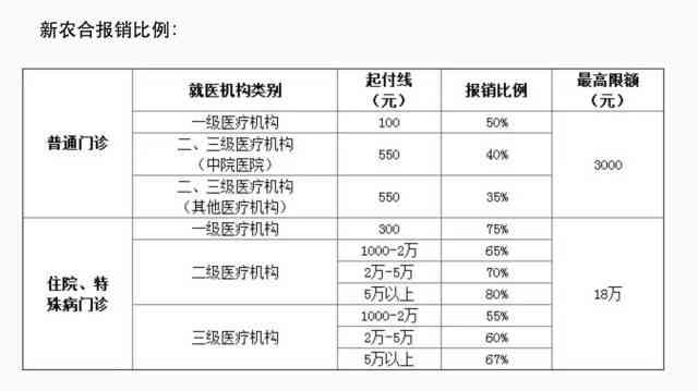 新农合与工伤报销政策解析：能否同时享受两种补偿待遇？