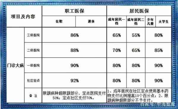 新农合与工伤报销政策解析：能否同时享受两种补偿待遇？