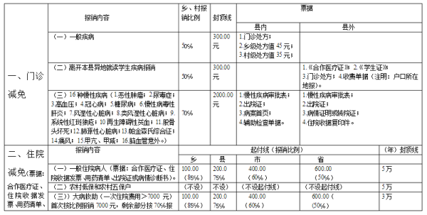 工伤报销与新型农村合作医疗报销的先后顺序及互不影响解析