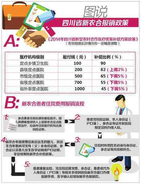 工伤职工新农合报销后可否申请工伤赔偿解析