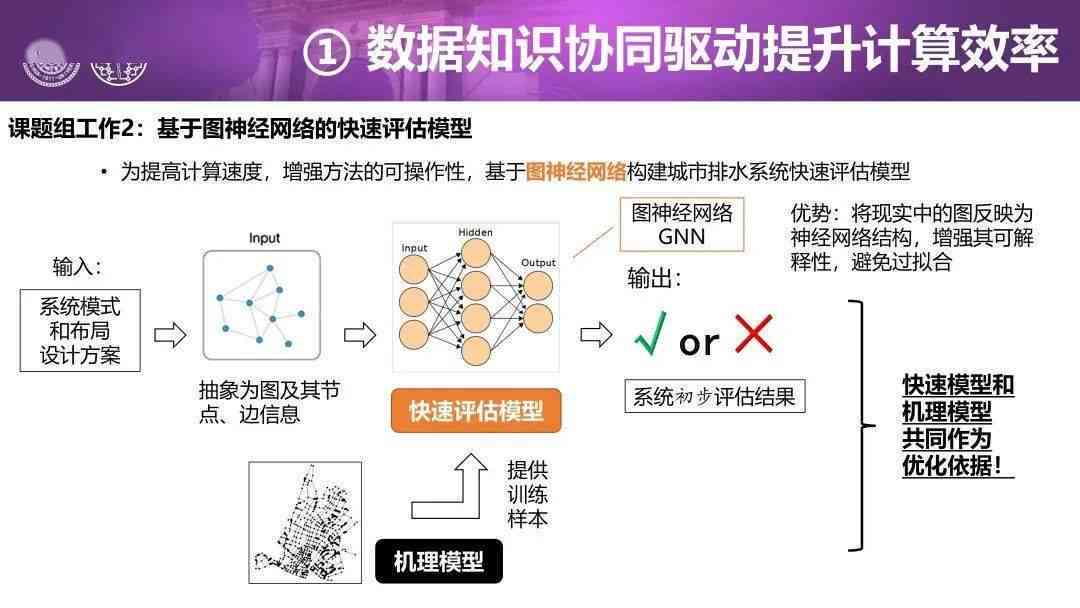 基于人工智能技术的研究课题开题报告核心内容解析