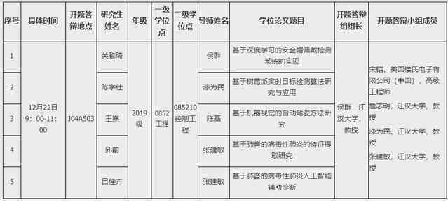 基于人工智能技术的研究课题开题报告核心内容解析