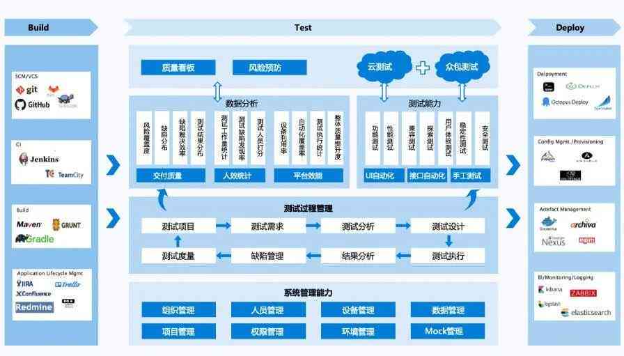全面解析AI设计：深度分析报告撰写指南与行业趋势洞察