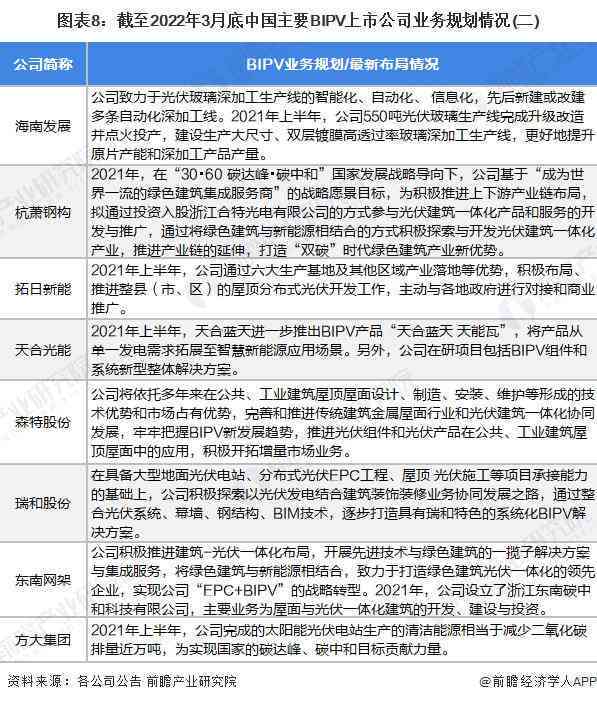 ai设计分析报告怎么写好：撰写要点与优化策略