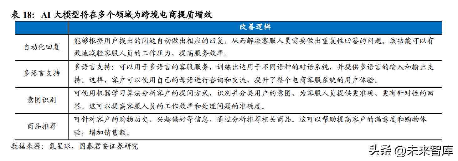 中国AI行业发展现状与趋势数据研究报告