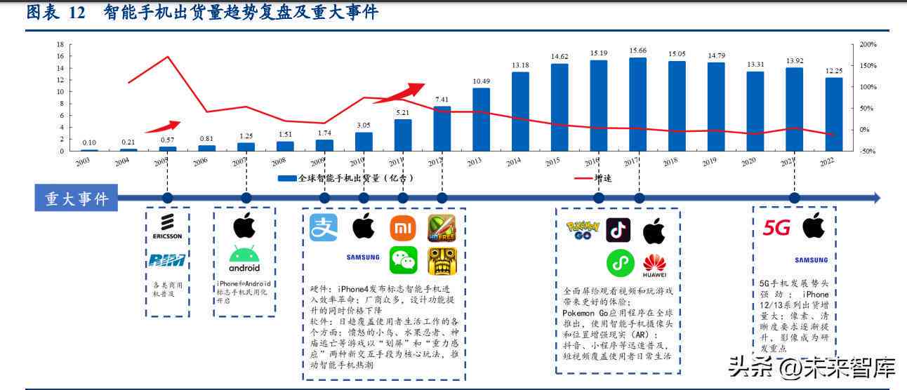 中国AI行业发展现状与趋势数据研究报告