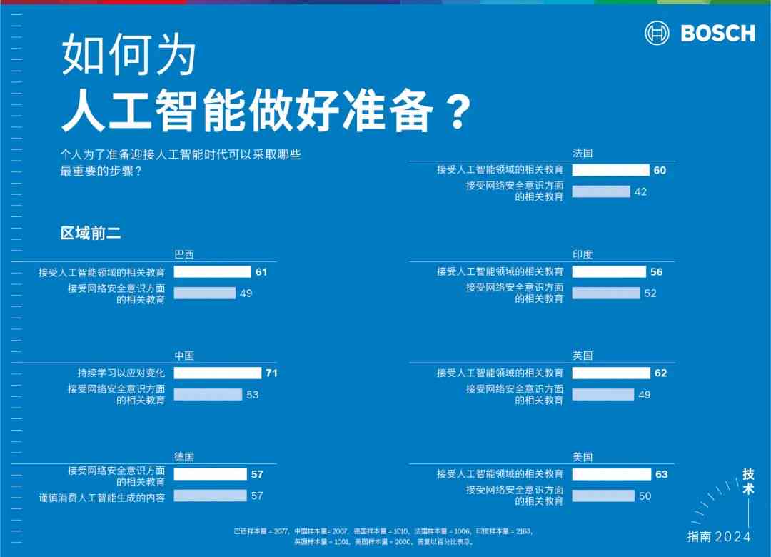 人工智能应用探索与实战心得总结