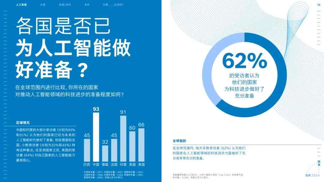 人工智能应用探索与实战心得总结