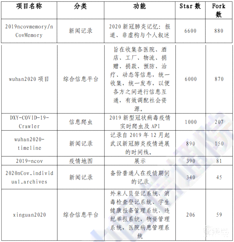 人工智能课程综合实践与成果分析报告：涵理论应用、项目案例与技能提升