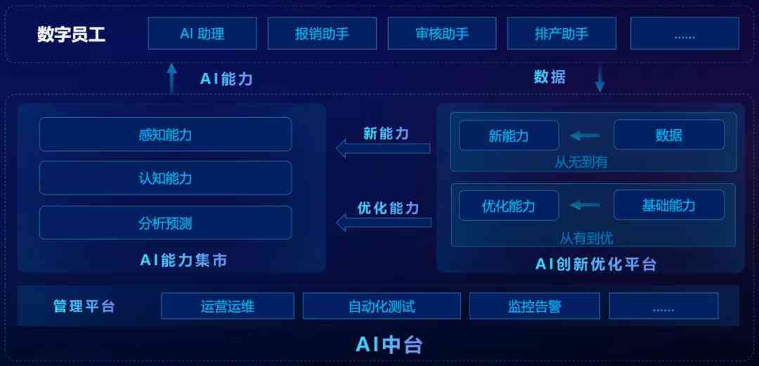 '智能AI护肤美妆脚本生成器：一键打造个性化美妆方案软件'