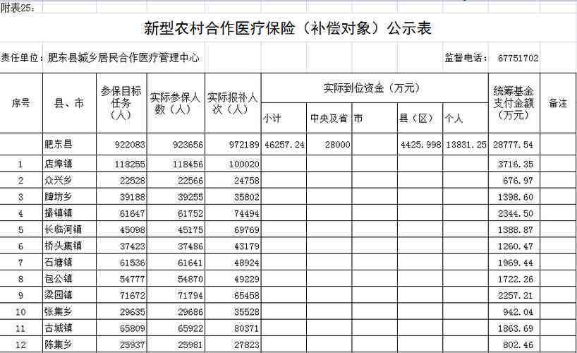 工伤补偿与新农村合作医疗报销的并行申请可能性解析