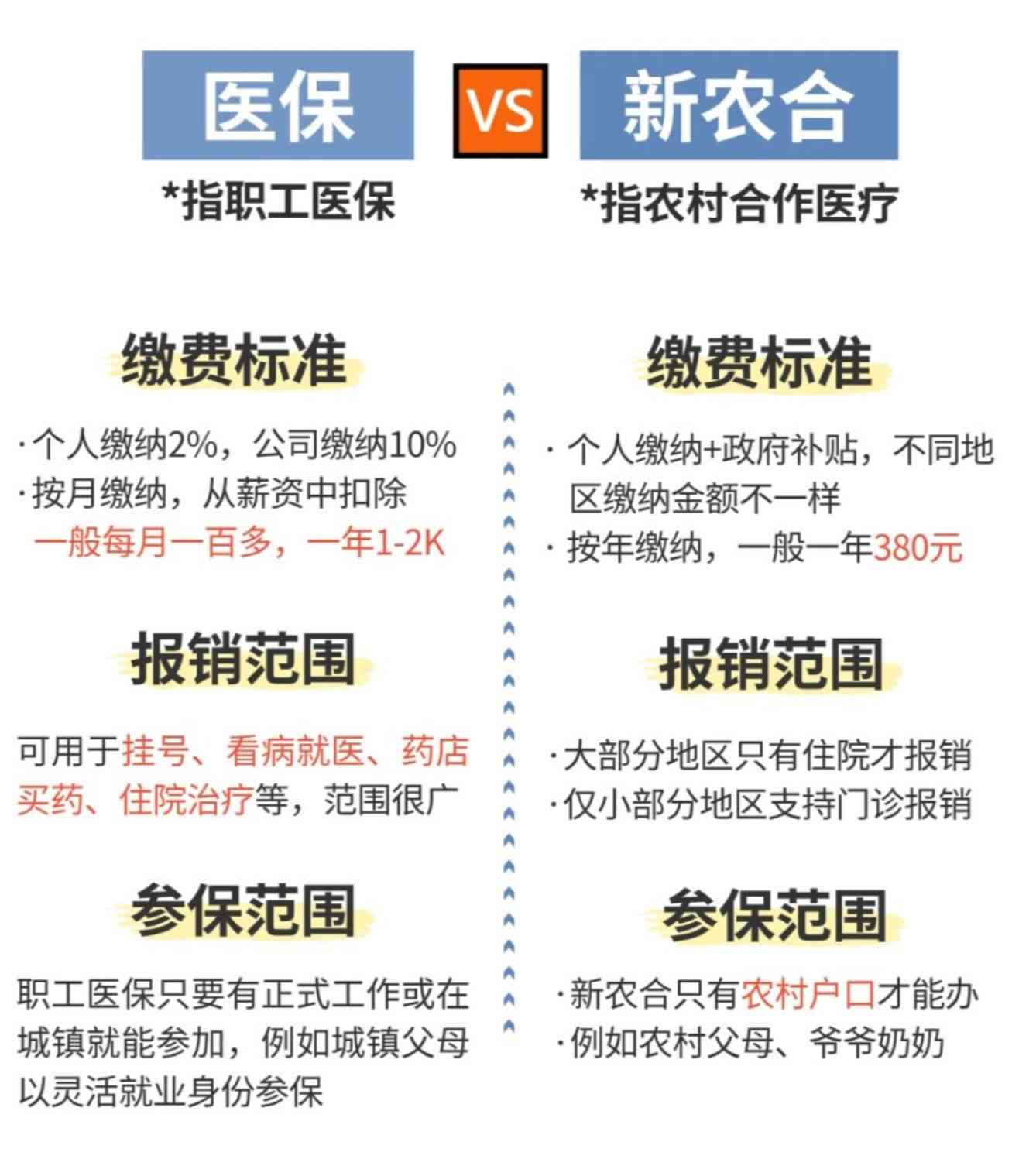 工伤补偿与新农村合作医疗报销的并行申请可能性解析
