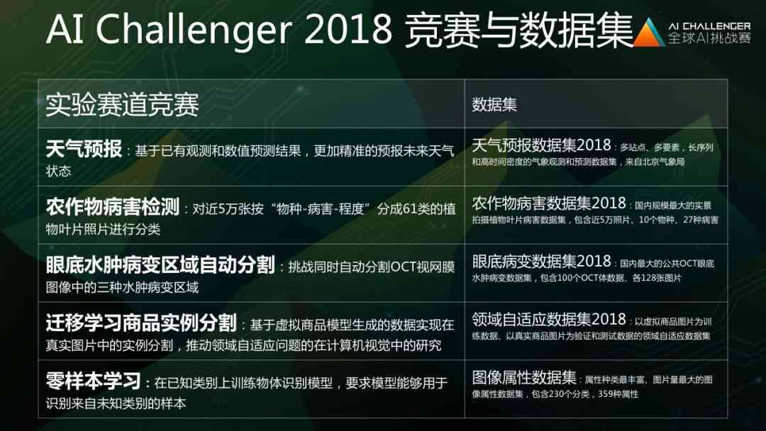一站式AI内容创作平台：涵文章、视频、图像等多样化内容生成解决方案
