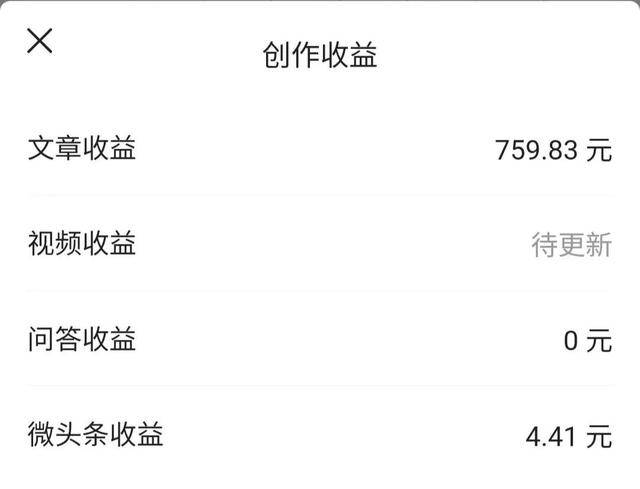 ai创作的文章有收益吗