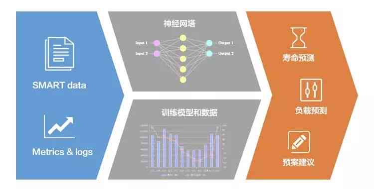全方位AI智能测评系统：深度解析与综合评估，助力用户精准决策