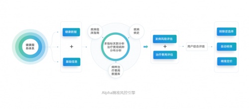 全方位AI智能测评系统：深度解析与综合评估，助力用户精准决策