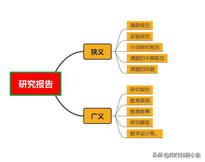 智能AI辅助课题结题报告撰写软件解决方案