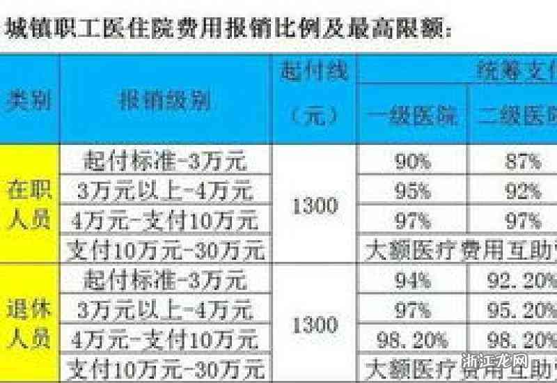 报销多久生效：多久报销一次，报销后多久能下来，费用多久到账算正常