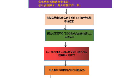 报销流程时间指南：报销期限、审批流程与常见问题解答