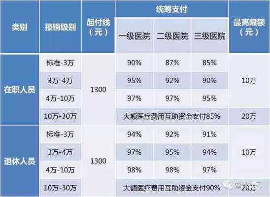 报销多久生效：多久报销一次，报销后多久能下来，费用多久到账算正常