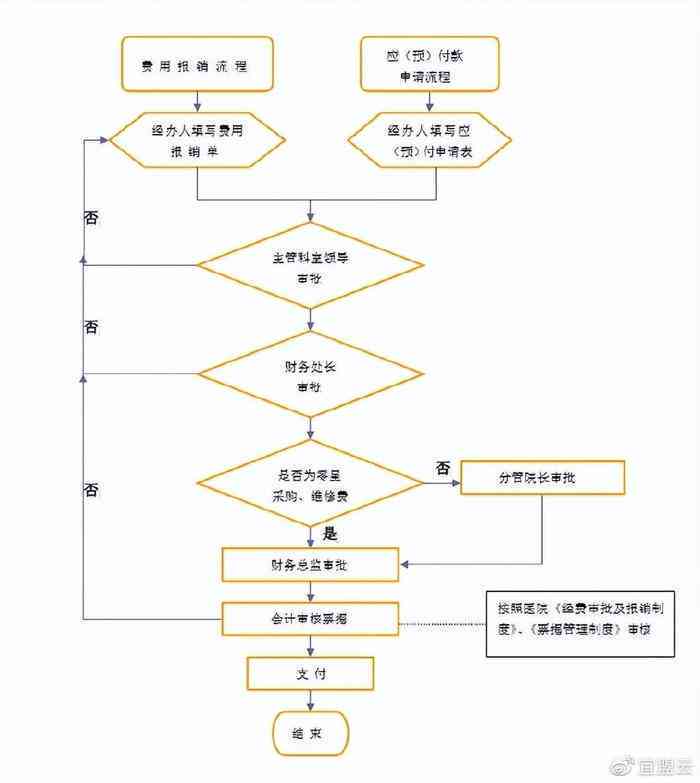 报销流程时间指南：报销期限、审批流程与常见问题解答